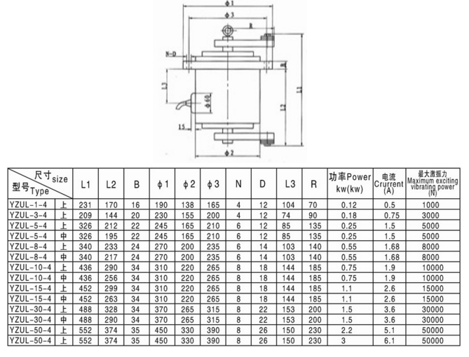YZUL振動電機(jī) YZUL振動電機(jī)