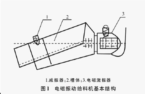 gz振動給料機 gz振動給料機