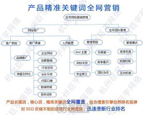 南昌投資創(chuàng)業(yè)指南 如何找到專業(yè)靠譜的互聯(lián)網(wǎng)信息服務(wù)公司